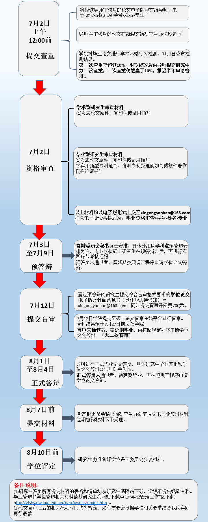 学位授予流程图解416.png