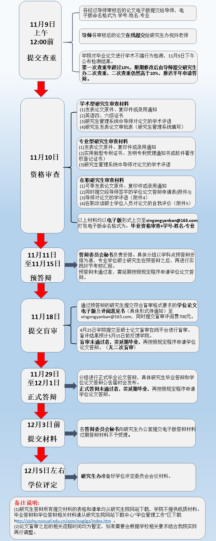 学位授予流程图解2020下半年.jpg