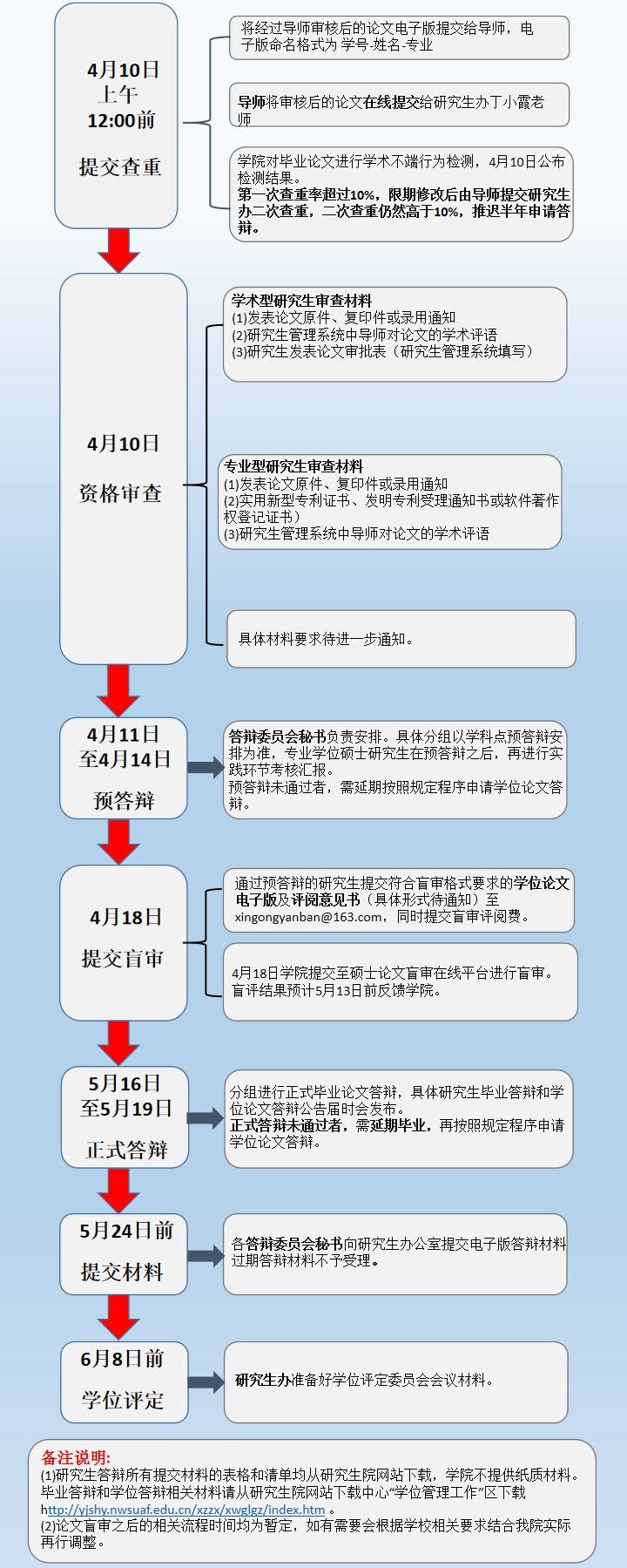 学位授予流程图解416.png